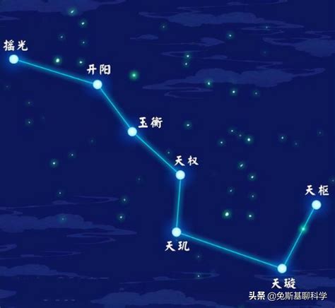 北斗七星方位|北斗七星分别在天空的哪个方位？正确位置怎么分辨？